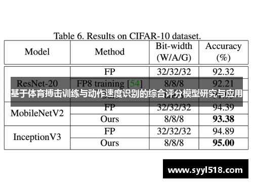 基于体育搏击训练与动作速度识别的综合评分模型研究与应用
