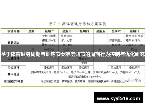 基于体育健身周期与训练节奏难度调节的周期行为控制与优化研究