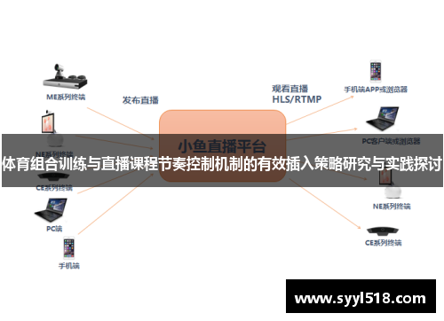 体育组合训练与直播课程节奏控制机制的有效插入策略研究与实践探讨